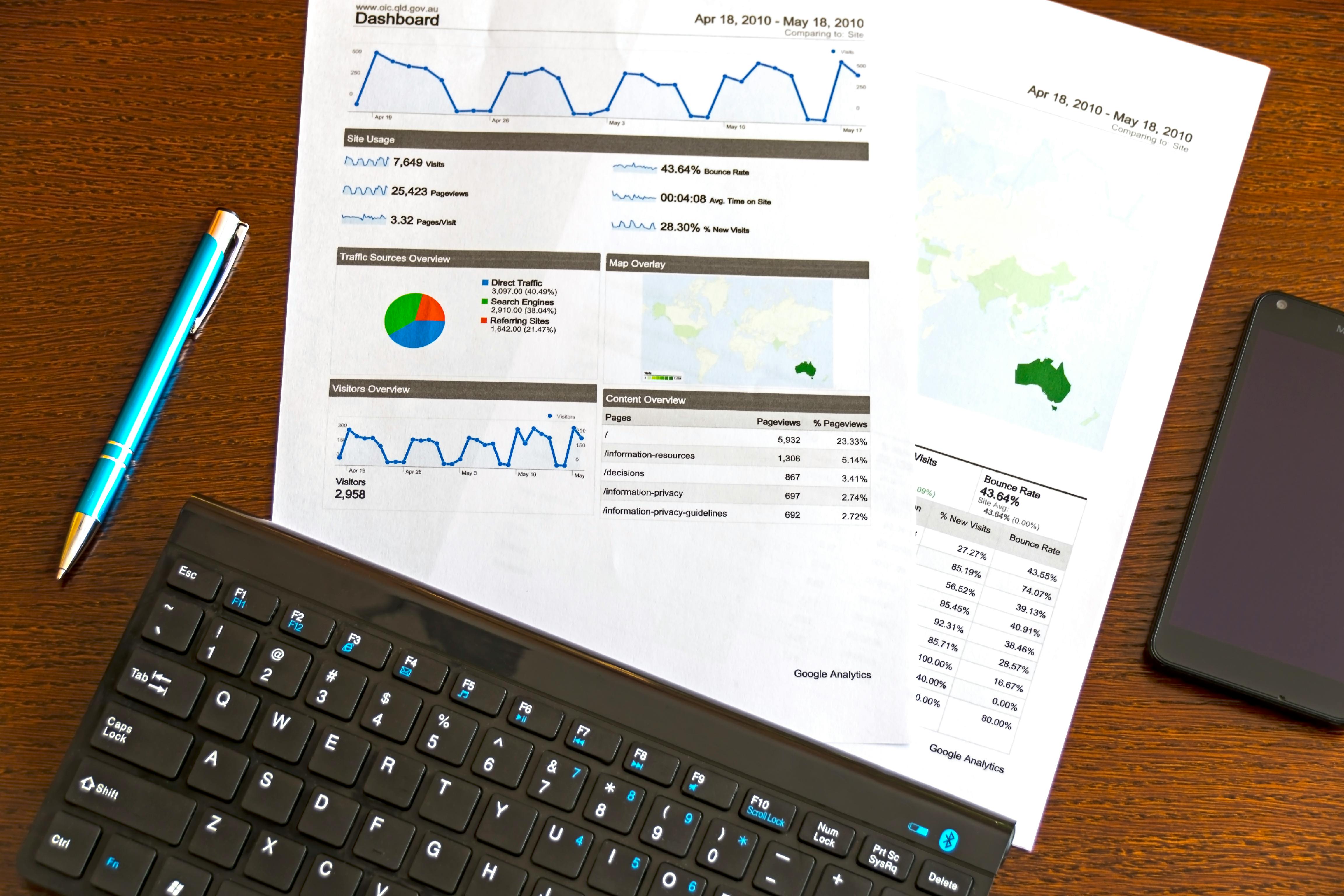 google web metric threshold digital marketing blog