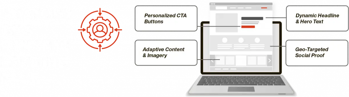 Anatomy of a dynamic lp