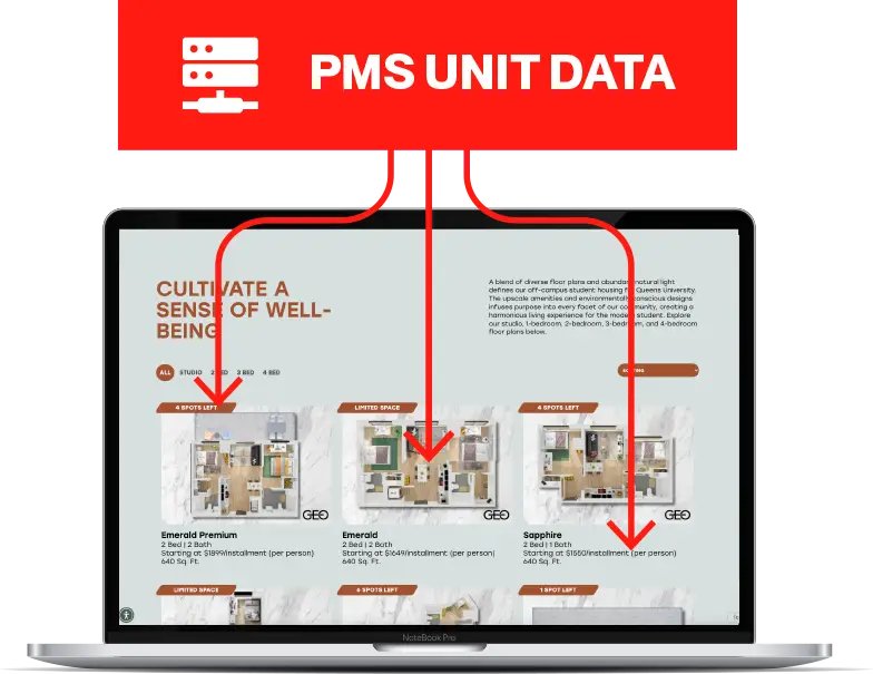 pms data flow