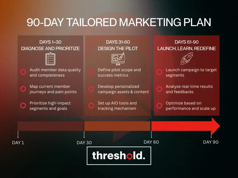 90-day Trial 90 day Trial