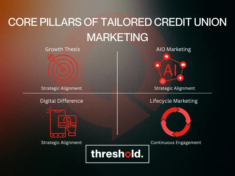 Core Pillars Core Pillars