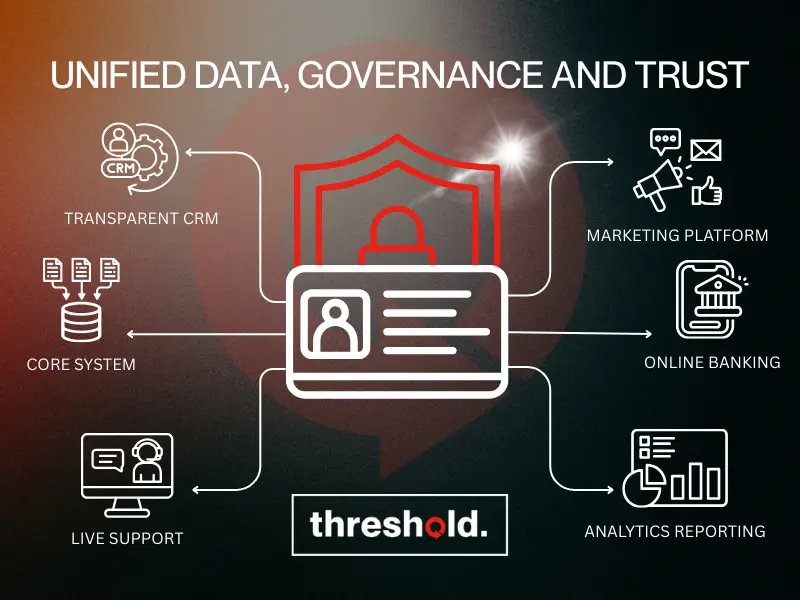 unified data unified data