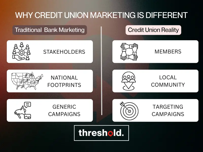 why credit union marketing is different optimized why credit union marketing is different optimized
