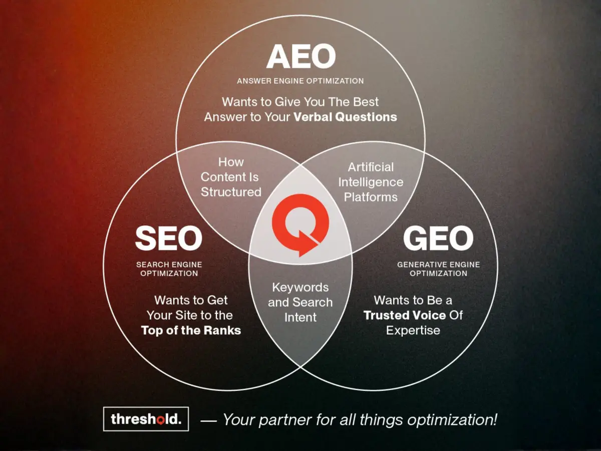 why aio, geo, and seo still matter in a next gen stack v3 why aio, geo, and seo still matter in a next gen stack v3