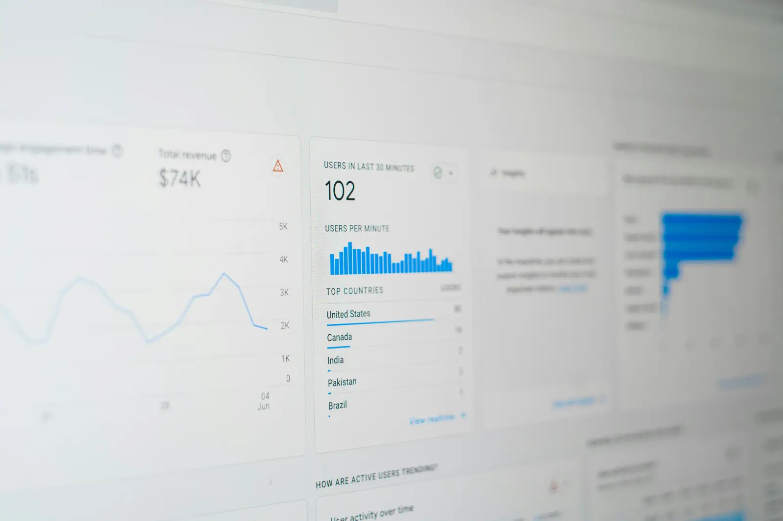 content marketing results content marketing results